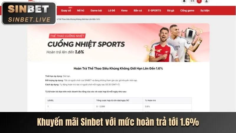 Đa dạng trò chơi FB55